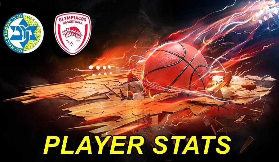Maccabi-Olympiacos Player Stats