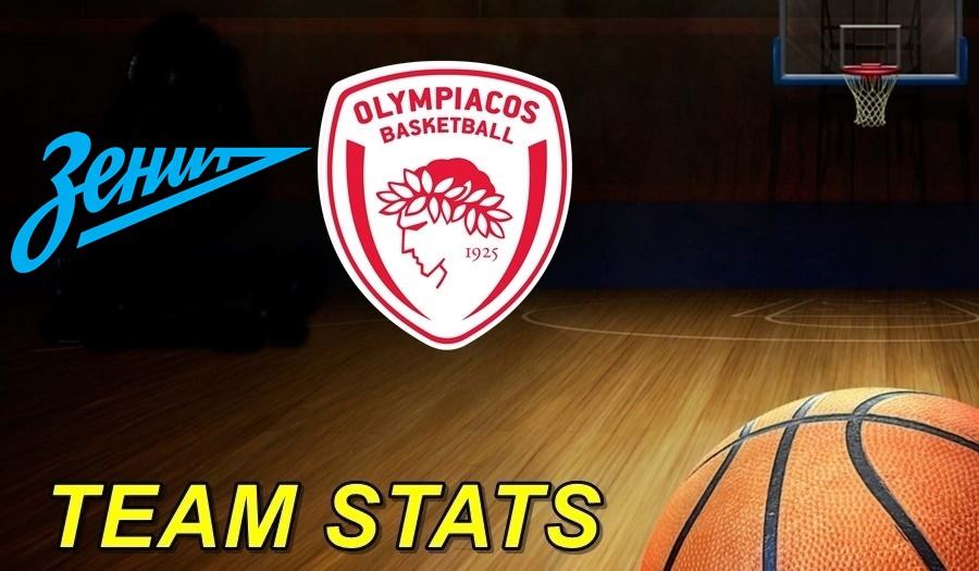 Zenit-Olympiacos Team Stats