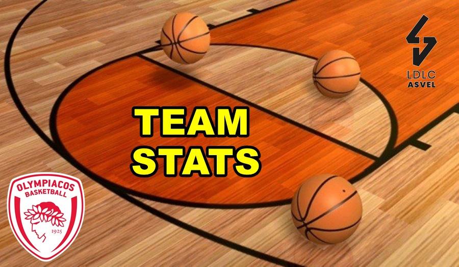 Olympiacos-Villeurbanne Team Stats