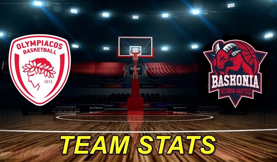 Olympiacos-Baskonia Team Stats
