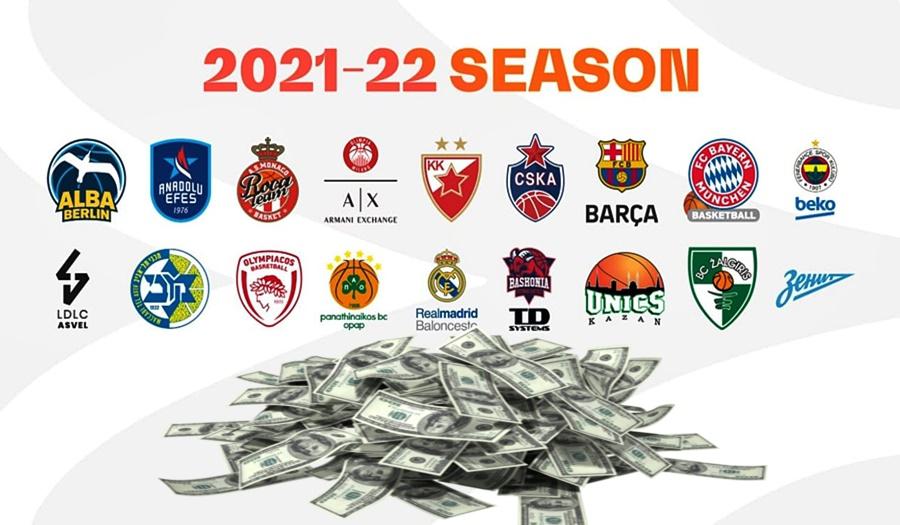 Αναλυτικά τα μπάτζετ ομάδων Euroleague 2021-22