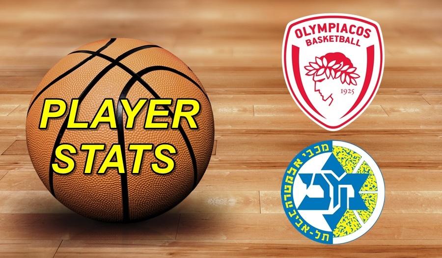 Olympiacos-Maccabi Player Stats