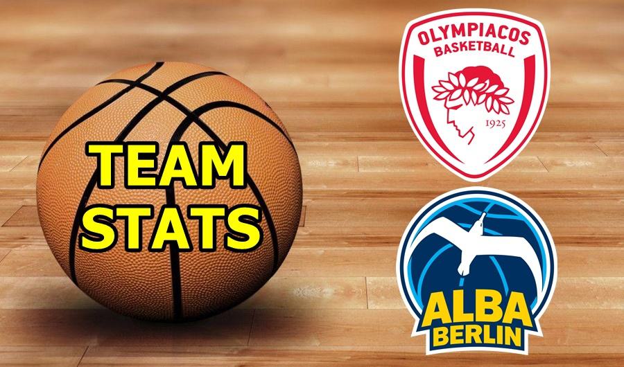 Olympiacos-Alba Berlin Team Stats