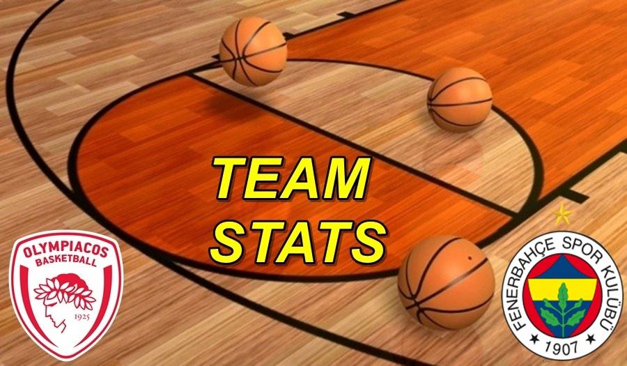 Olympiacos-Fenerbahce Team Stats