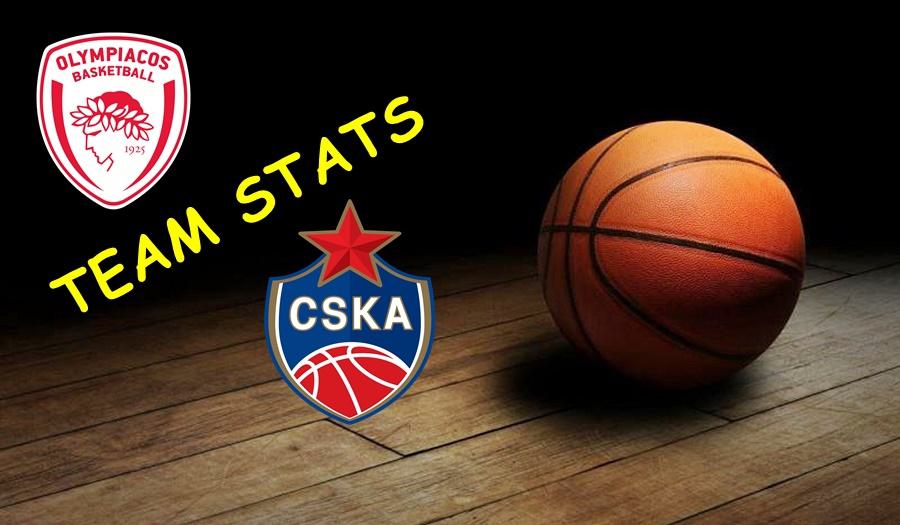 CSKA Moscow - Olympiacos Team Stats