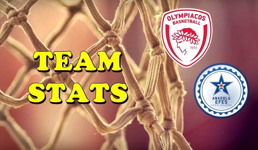 Olympiacos-Efes Team Stats