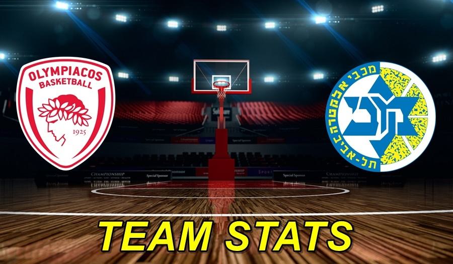 Olympiacos-Maccabi Team Stats