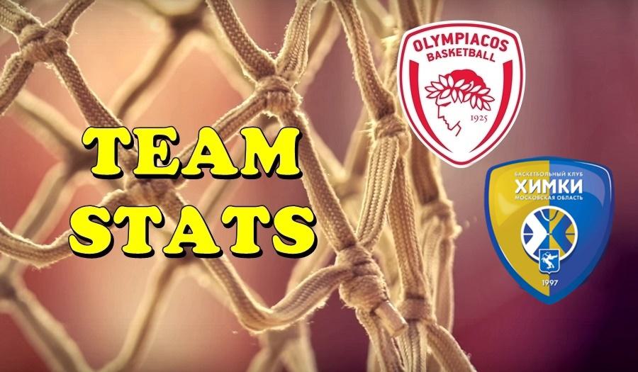 Olympiacos-Khimki Team Stats
