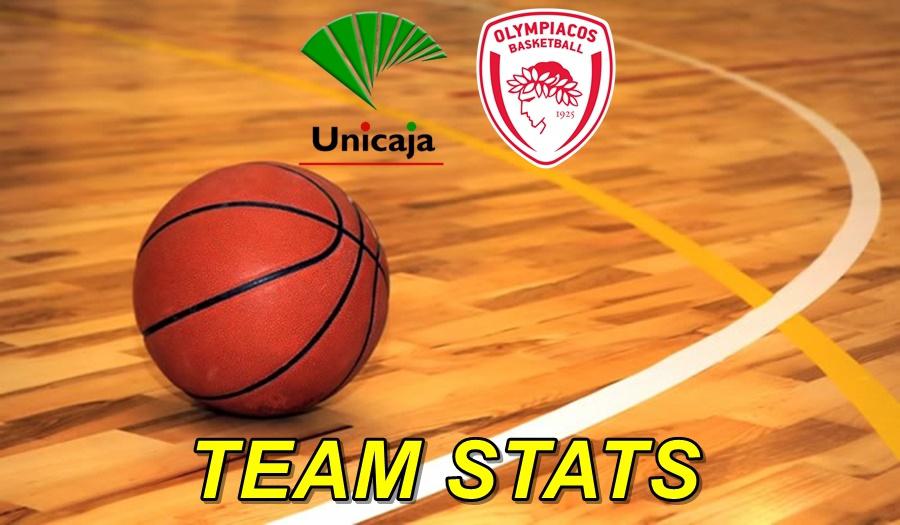 Mάλαγα-Ολυμπιακός Team Stats