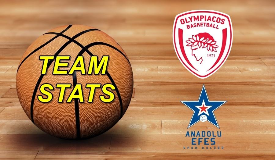 Olympiacos-Anadolu Efes Team Stats