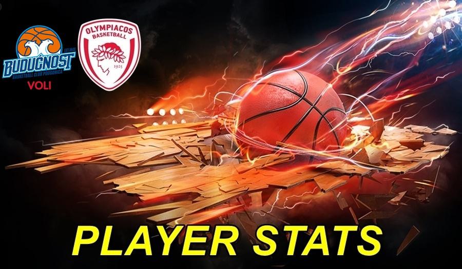 Buducnost-Olympiacos Player Stats