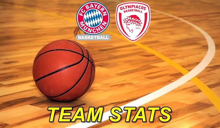 Bayern-Olympiacos Team Stats