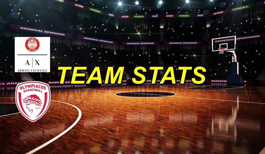 Armani Milan-Olympiacos Team Stats